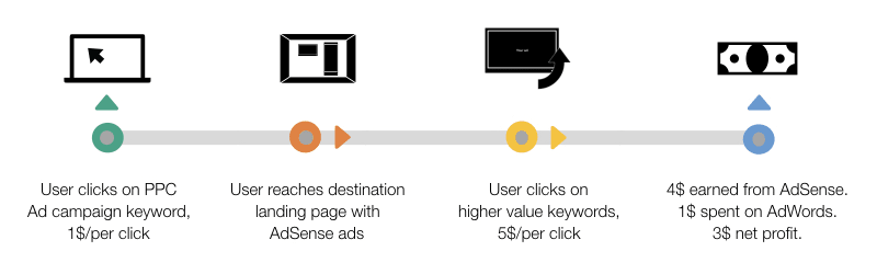 Google AdSense: Working